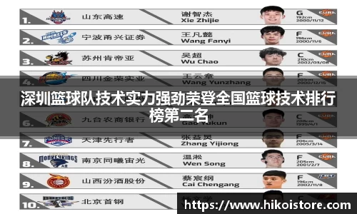 深圳篮球队技术实力强劲荣登全国篮球技术排行榜第二名