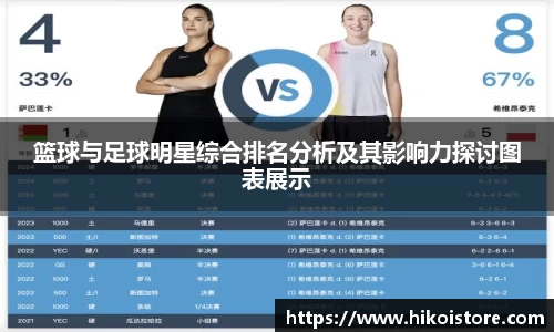 篮球与足球明星综合排名分析及其影响力探讨图表展示